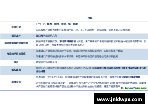 mk体育欧盟推出碳边境调节机制，加强气候变化国际合作